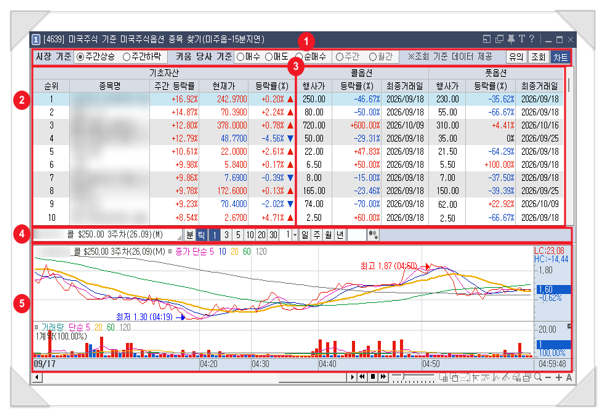 가격에서 확인할 부분은 무엇일까?