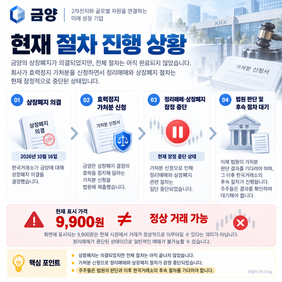 이 대목에서 확인할 내용은 무엇일까?