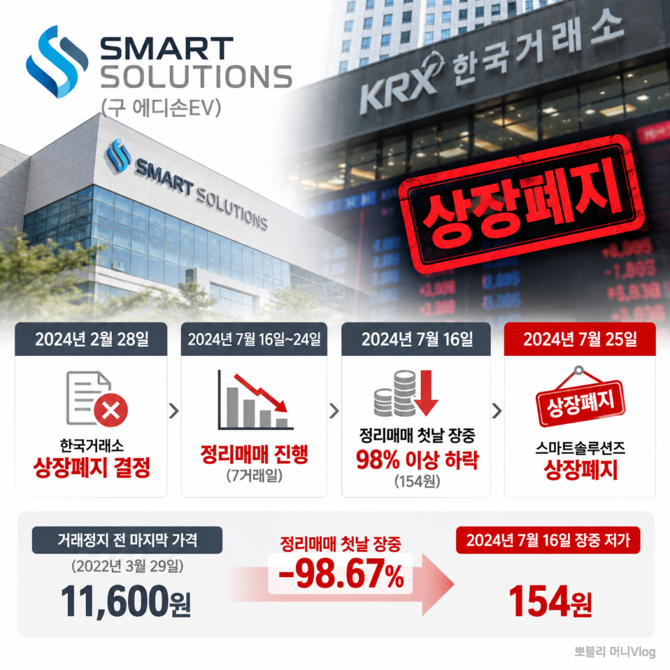 제품 기능에서 확인할 내용은?