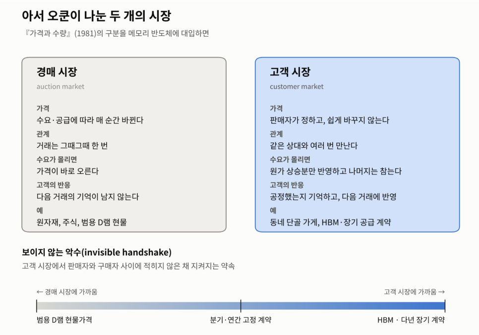 일론 머스크가 힌트 줬다 삼성전자 주가 60만전자 당장은 헛꿈인 이유｜사람들이 걸린 대목은?