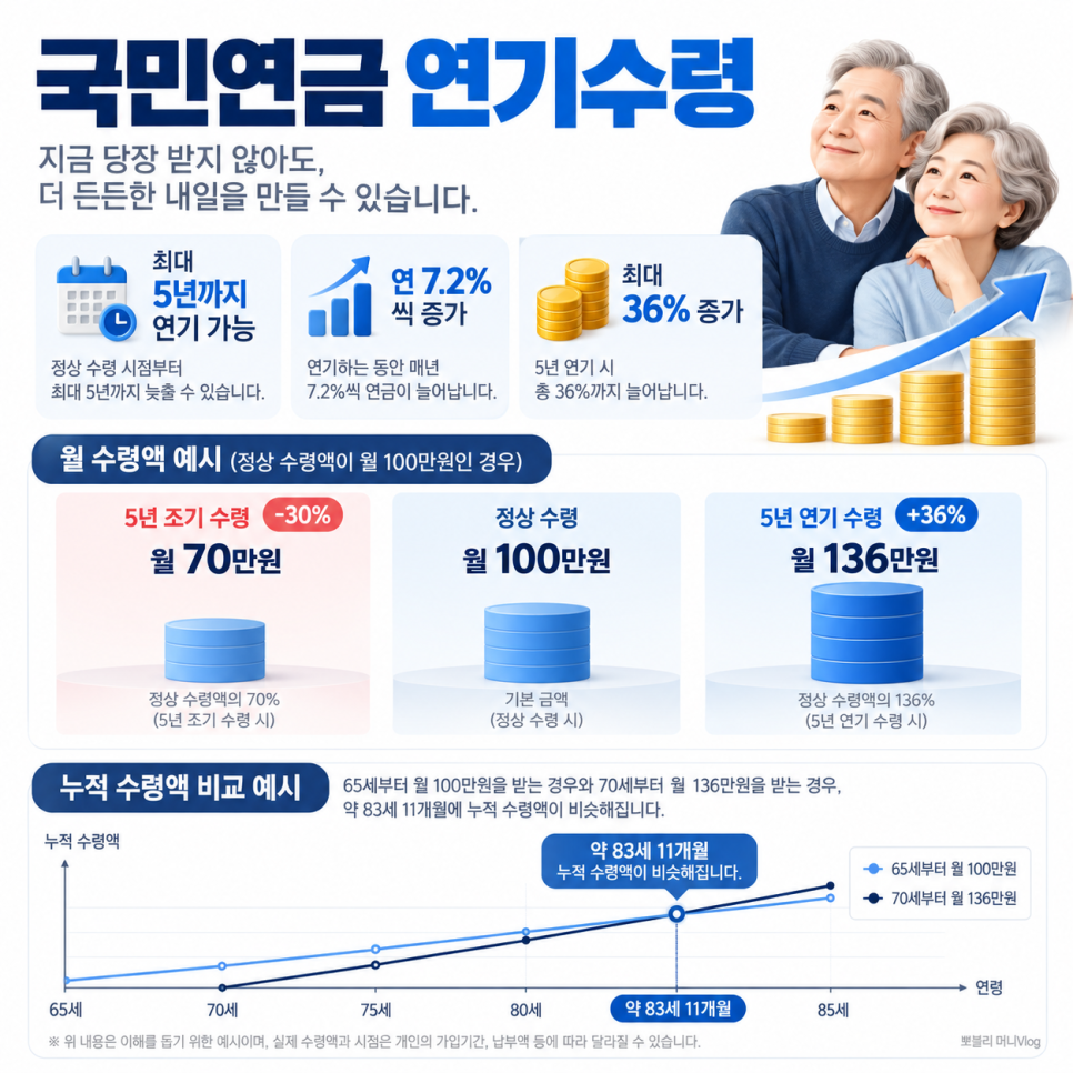 연금에 관한 설명은 무엇일까?