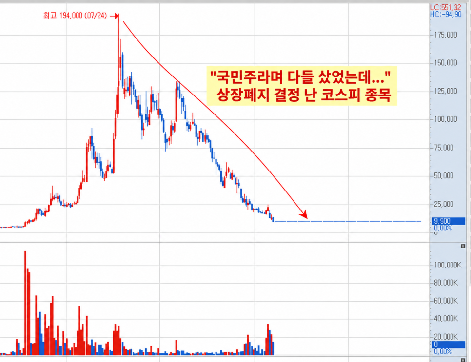 국민주라며 다들 샀었는데... 상장폐지 결정 난 코스피 종목｜실제 쟁점은?