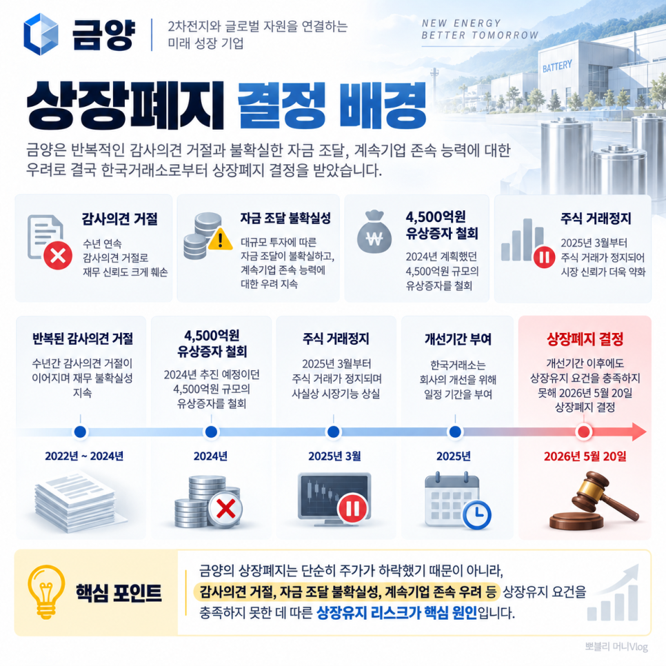 신청의 배경은 무엇일까?