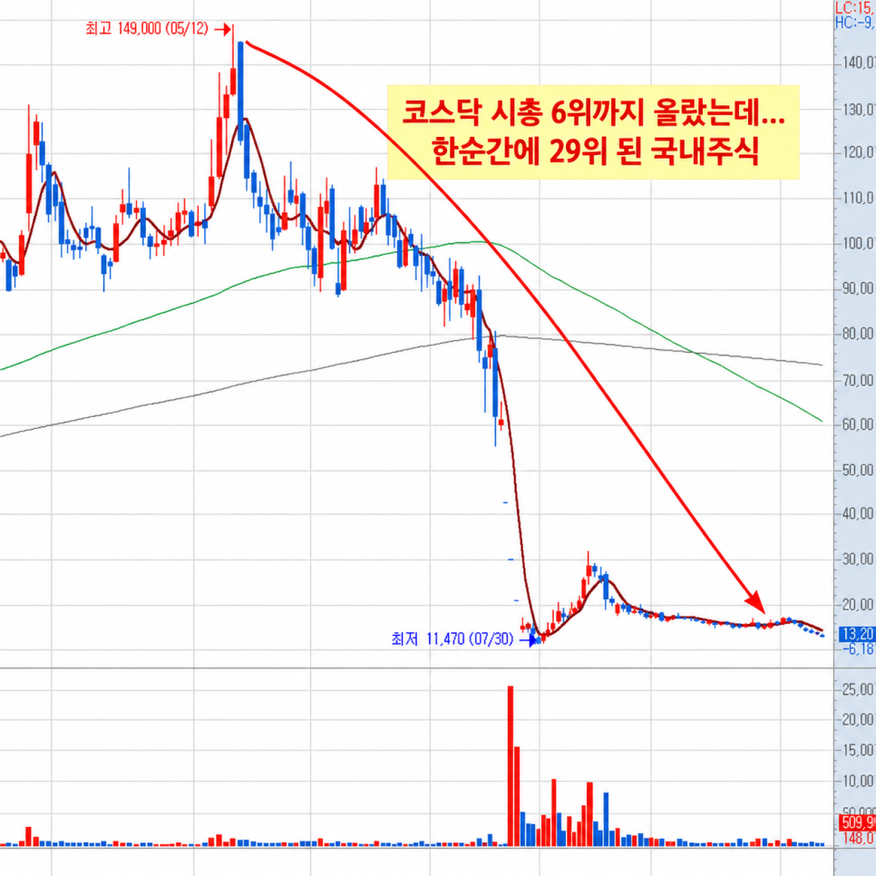 이 대목에서 확인할 내용은 무엇일까?