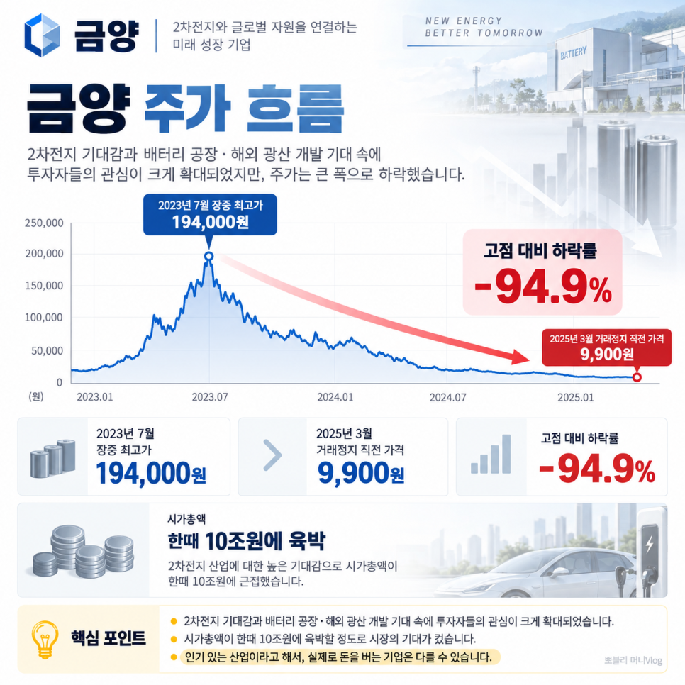 가격에 관해 무엇이 공개됐을까?
