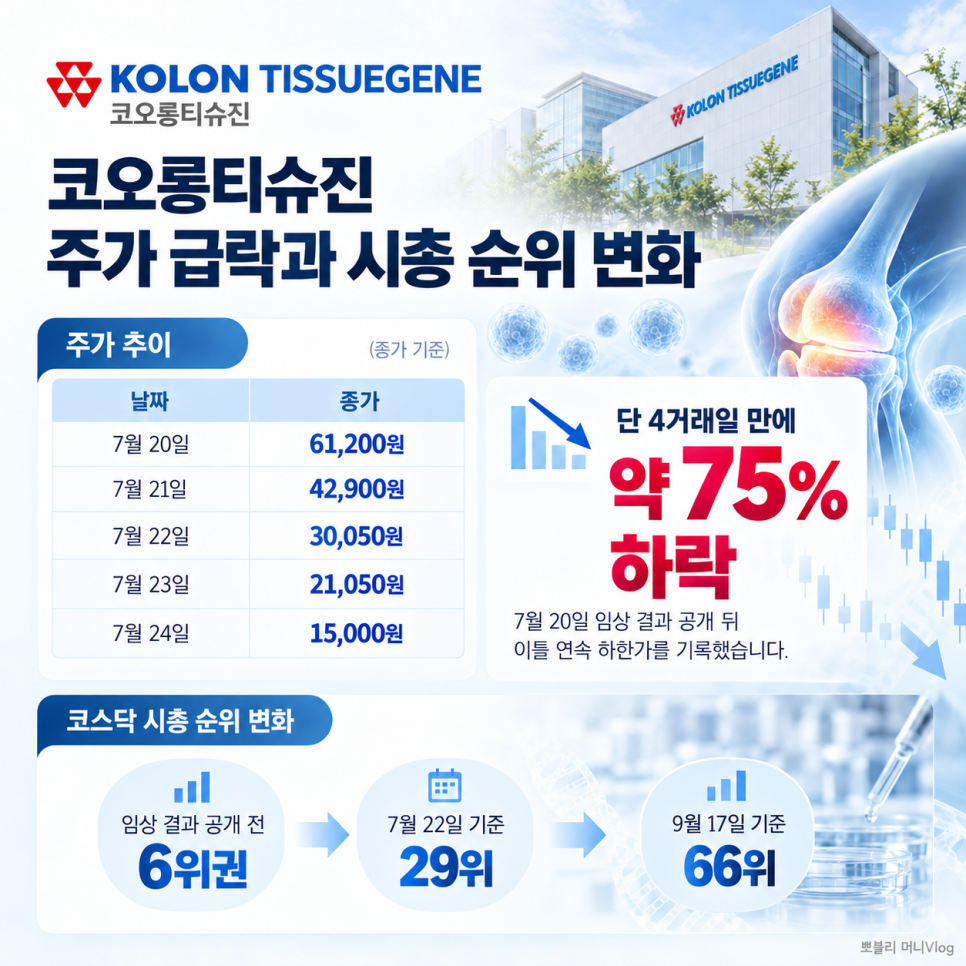 어떤 기록이 나왔을까?