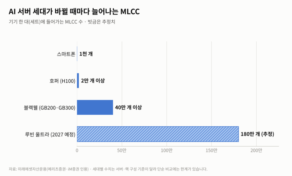가격의 배경은 무엇일까?