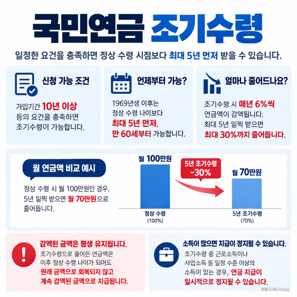 이 대목에서 확인할 내용은 무엇일까?