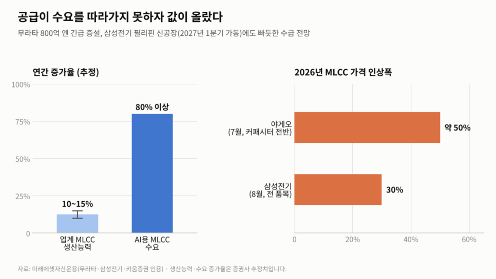 이 기술은 어떤 일을 할 수 있을까?