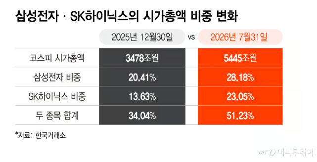 이 기술은 어떤 일을 할 수 있을까?