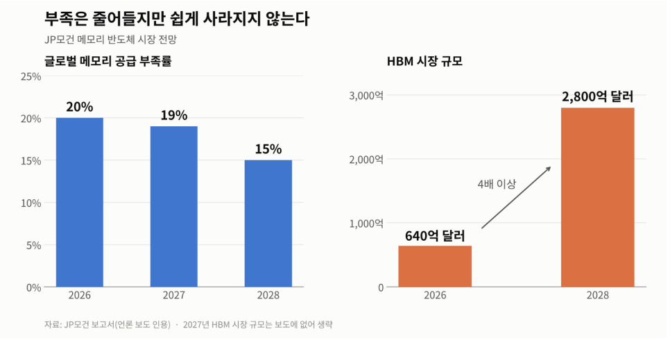 공개된 내용의 배경은 무엇일까?