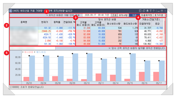 이 대목에서 확인할 내용은 무엇일까?