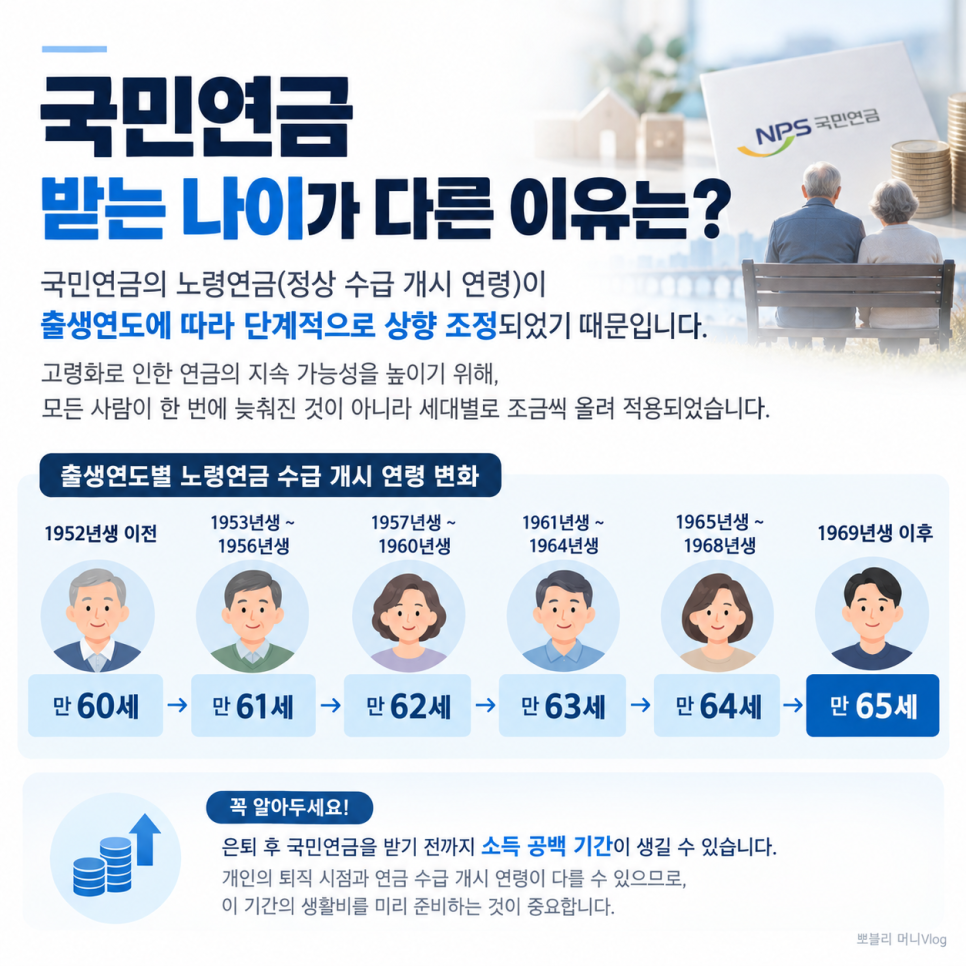 연금에서 확인해야 할 내용은?