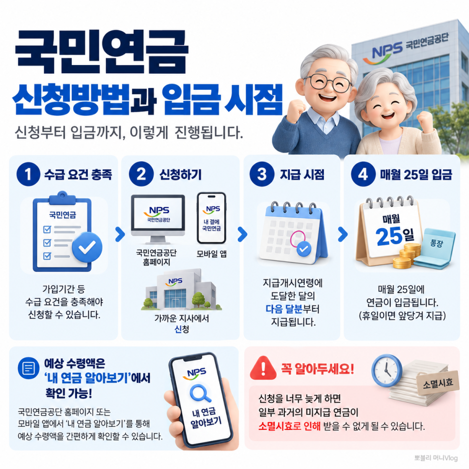 국민연금 수령나이 65세라니... 남들은 60세부터 받는데｜놓치기 쉬운 변화는?