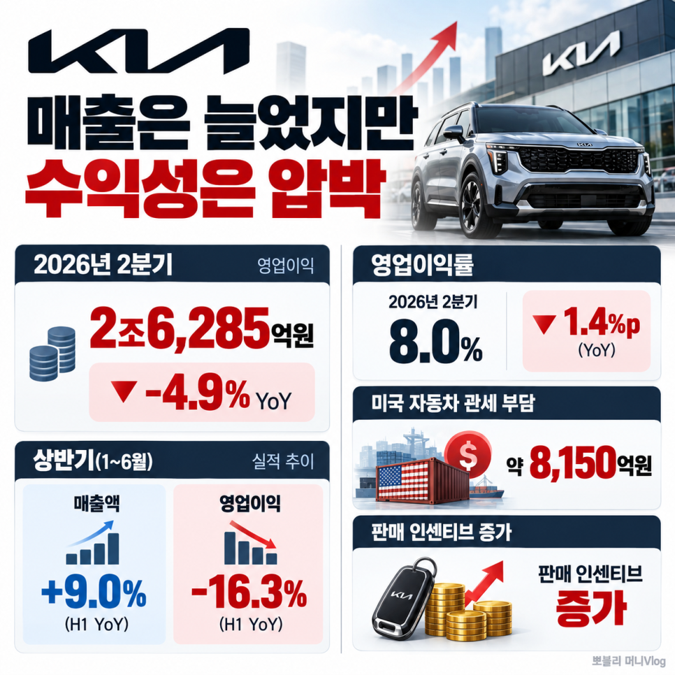 수익에 관해 어떤 내용이 나왔을까?