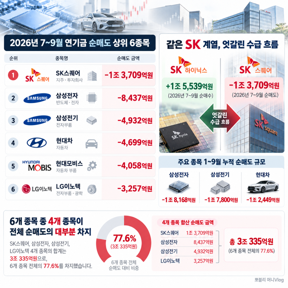 이 대목에서 확인할 내용은 무엇일까?