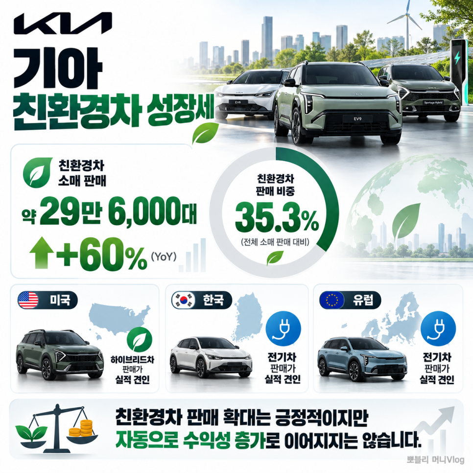 이 대목에서 확인할 내용은 무엇일까?