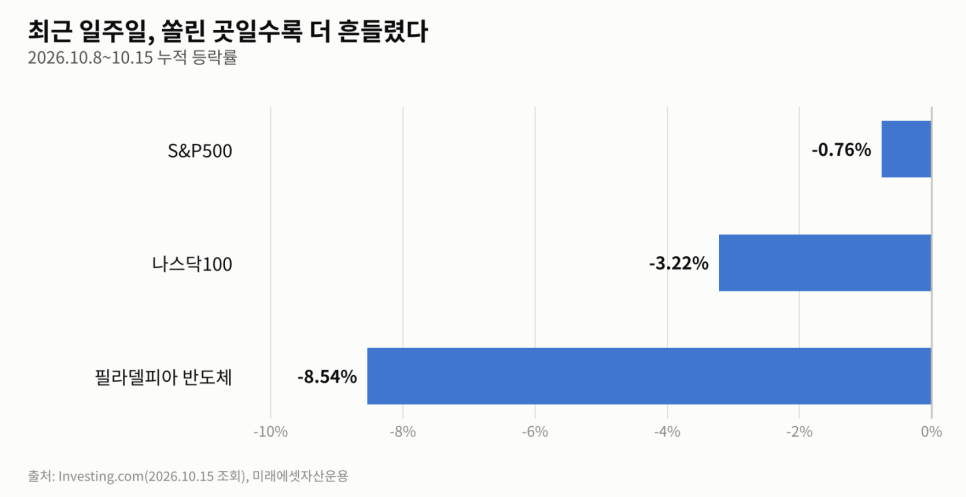 연금의 배경은 무엇일까?