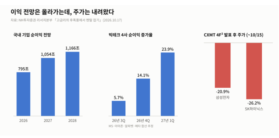 다음으로 살펴볼 내용은 무엇일까?