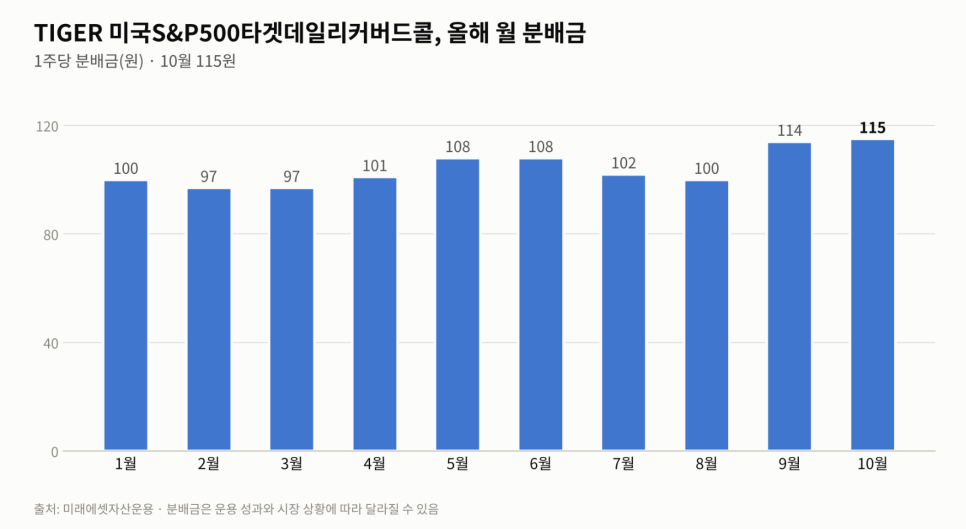 기술의 배경은 무엇일까?