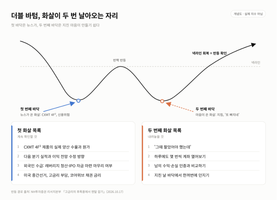 금리의 배경은 무엇일까?