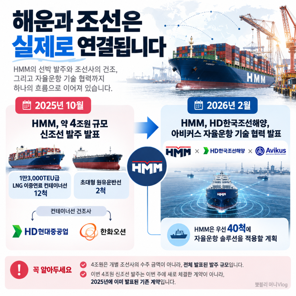 이 대목에서 확인할 내용은 무엇일까?