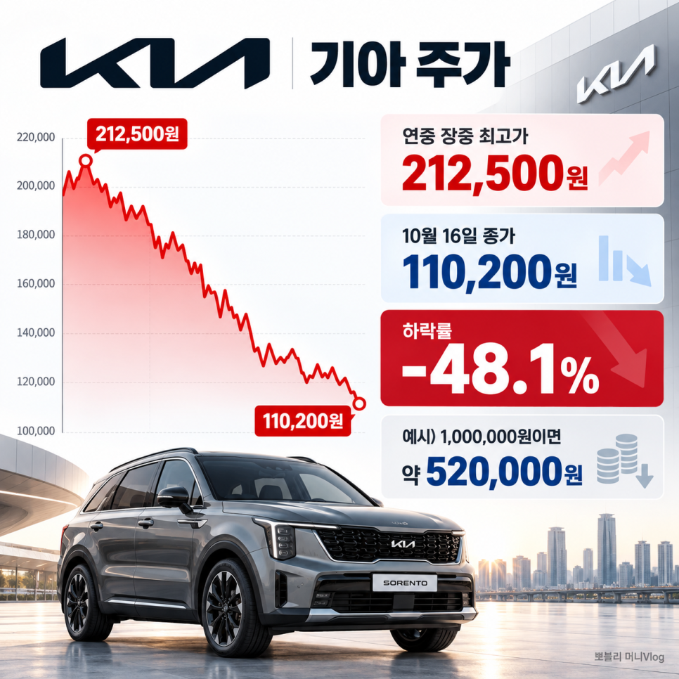 가격에 관해 무엇이 공개됐을까?