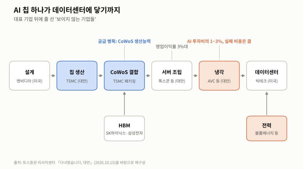 가격의 배경은 무엇일까?