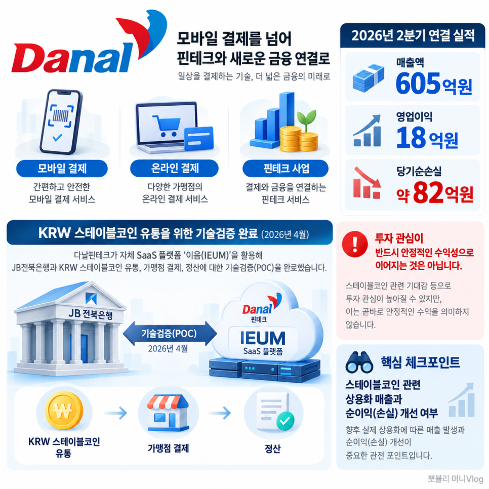 이번에 공개된 내용은 무엇일까?