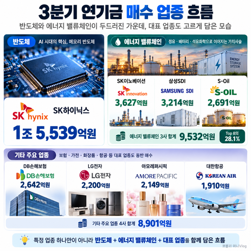 올해 삼성전자 팔고 담았다... 연기금 순매수 TOP8은｜놓치기 쉬운 변화는?