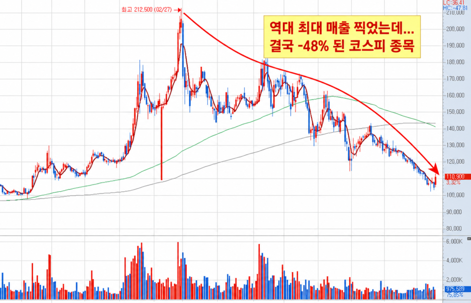 기록의 배경은 무엇일까?