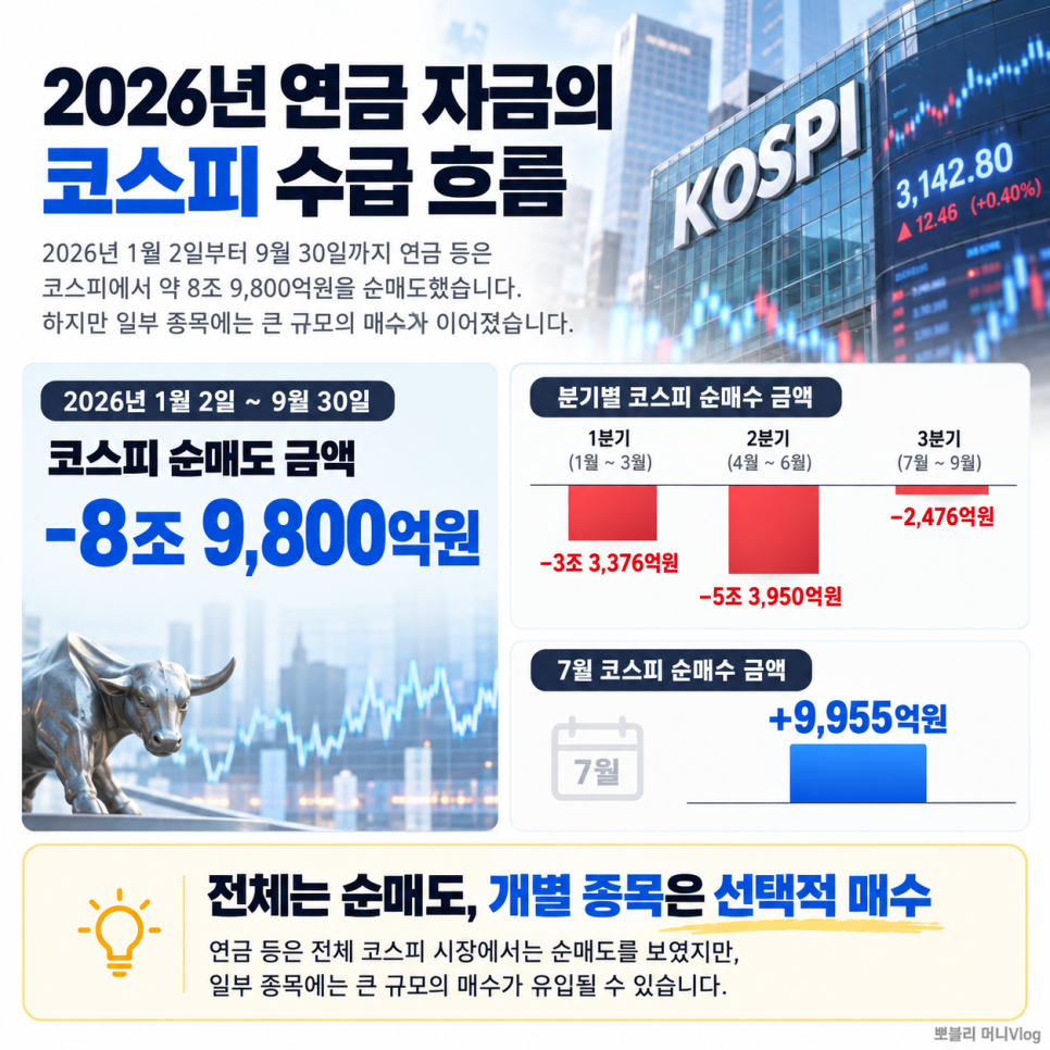 배터리와 주행의 배경은 무엇일까?