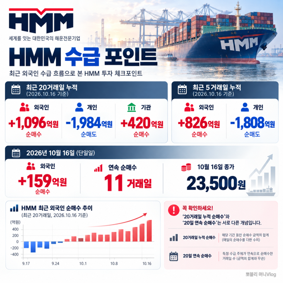 이번에 공개된 내용은 무엇일까?