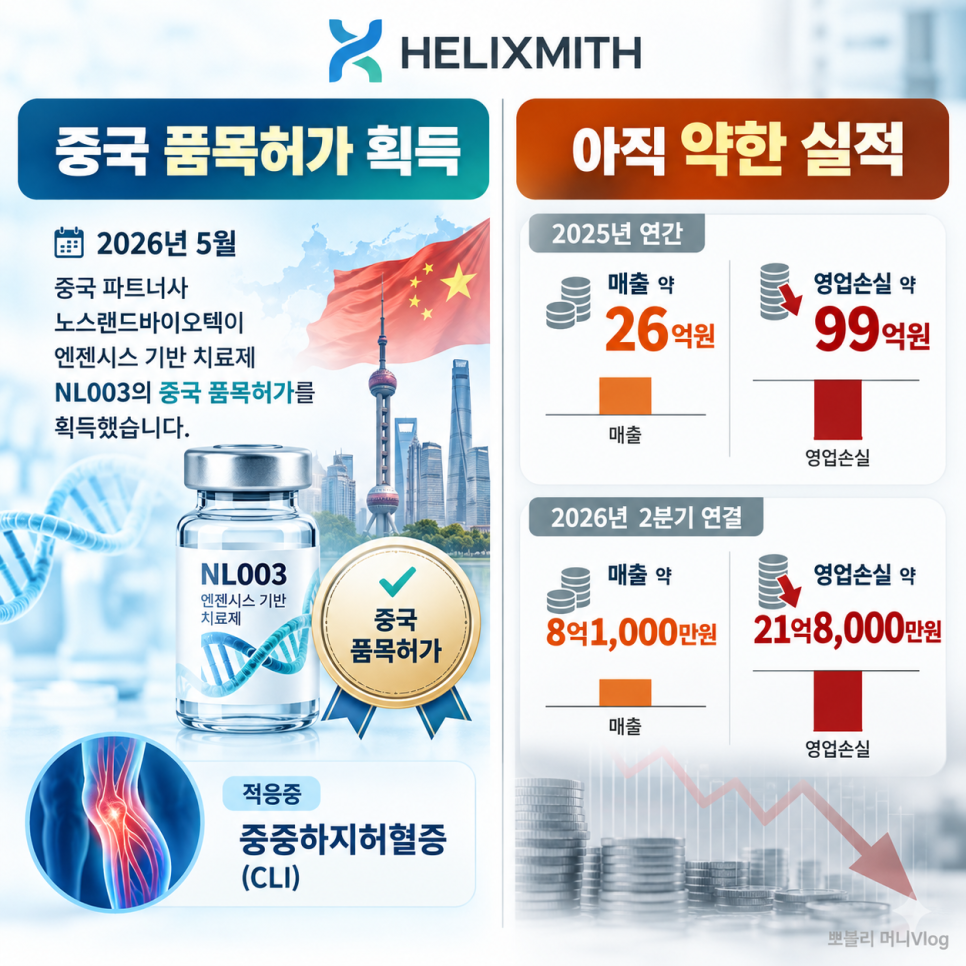 이 대목에서 확인할 내용은 무엇일까?