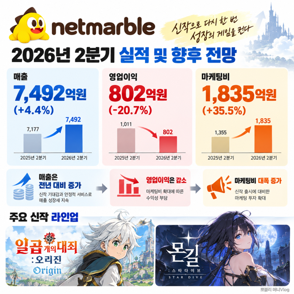 이 대목에서 확인할 내용은 무엇일까?