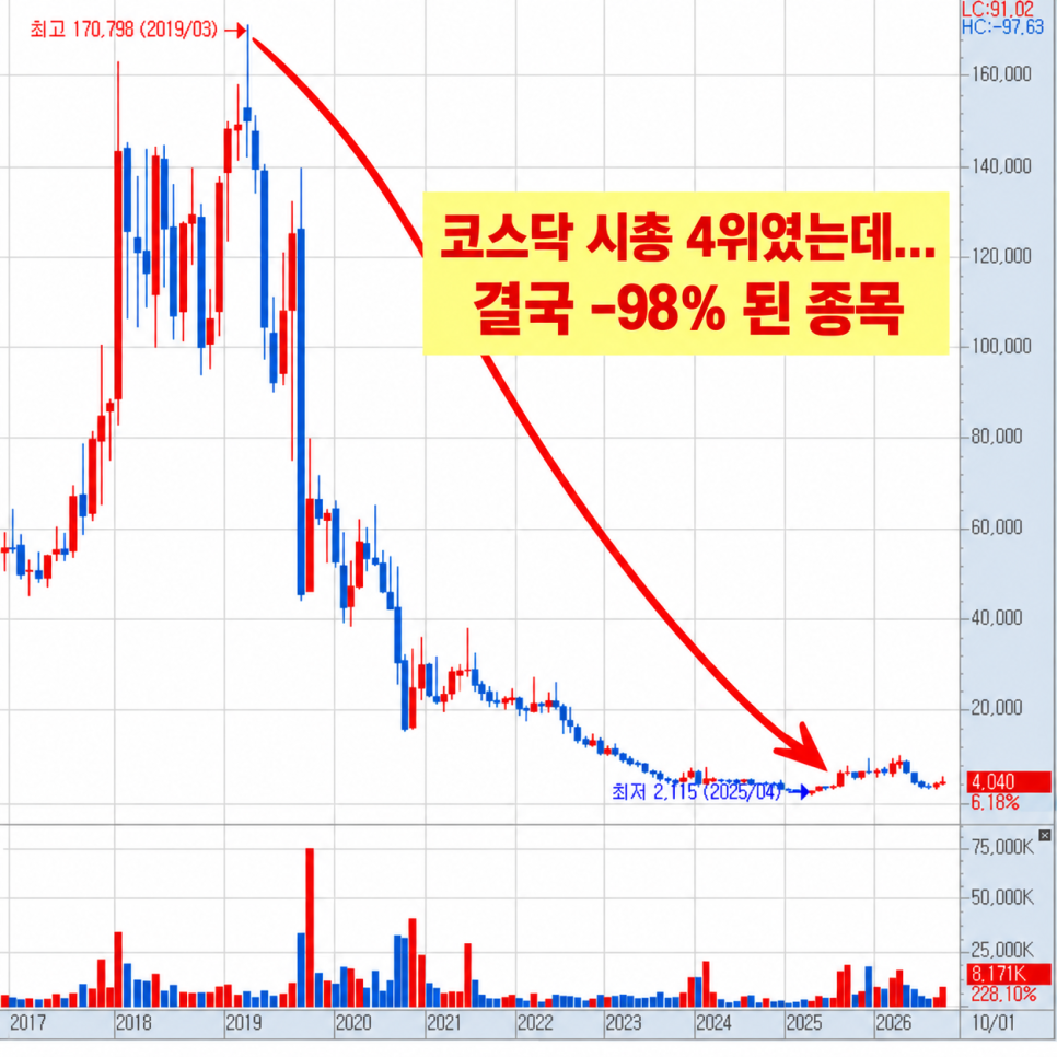 어떤 기록이 나왔을까?