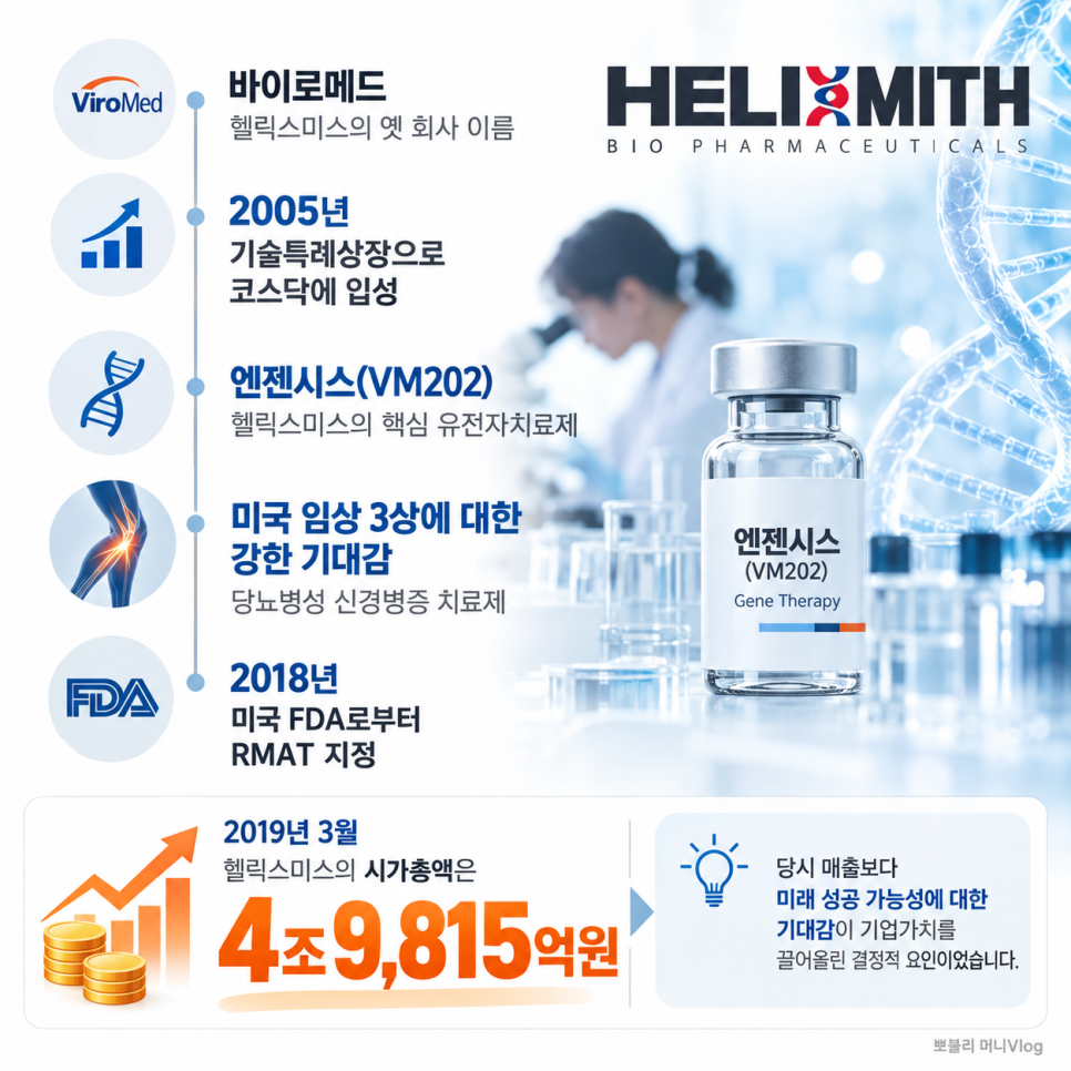 공개된 내용의 배경은 무엇일까?