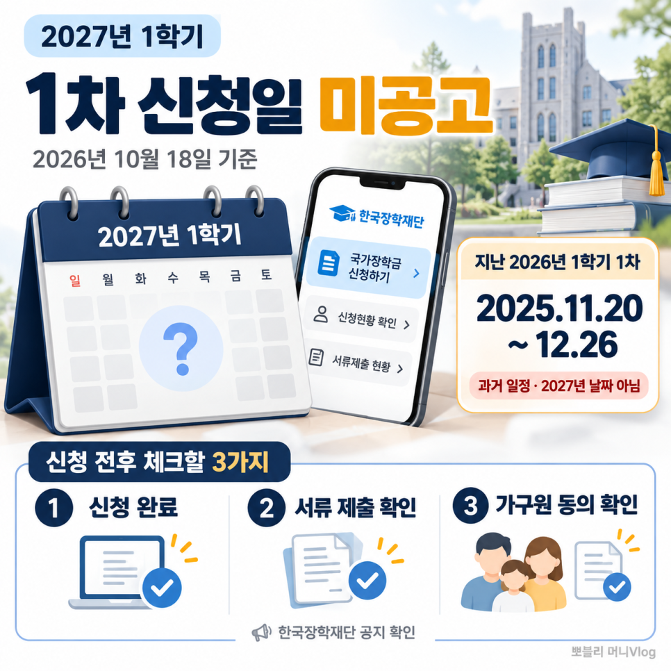 지원금 안내에서 확인할 내용은?