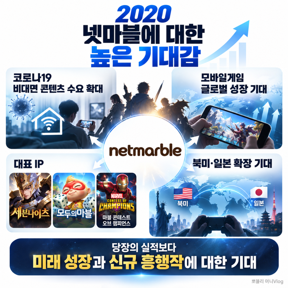 코스피 시총 17위였는데... 6년 뒤 주가 -83% 된 종목|무엇이 바뀌었나?
