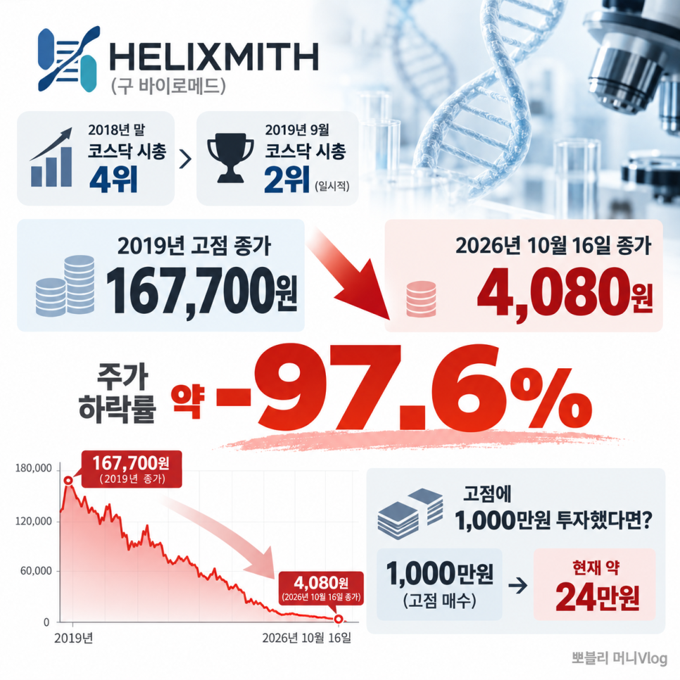 다음으로 살펴볼 내용은 무엇일까?
