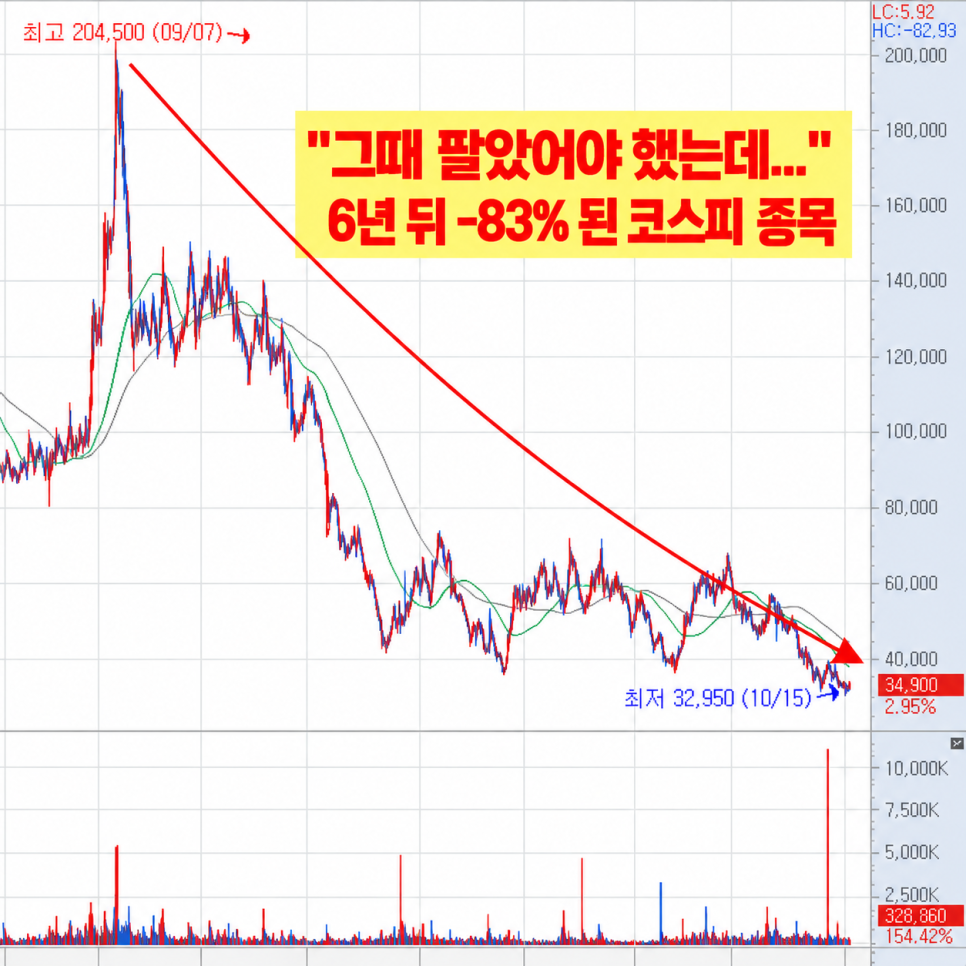 이어지는 이야기에는 무엇이 담겼을까?