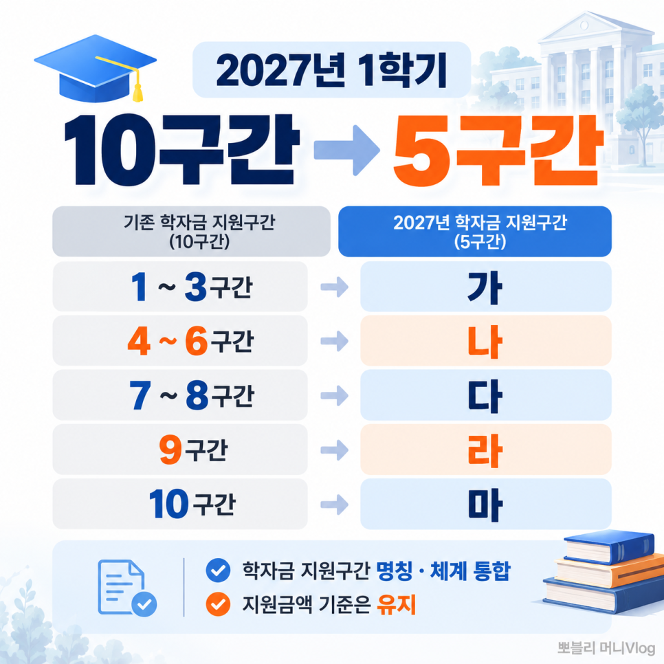 이 대목에서 확인할 내용은 무엇일까?