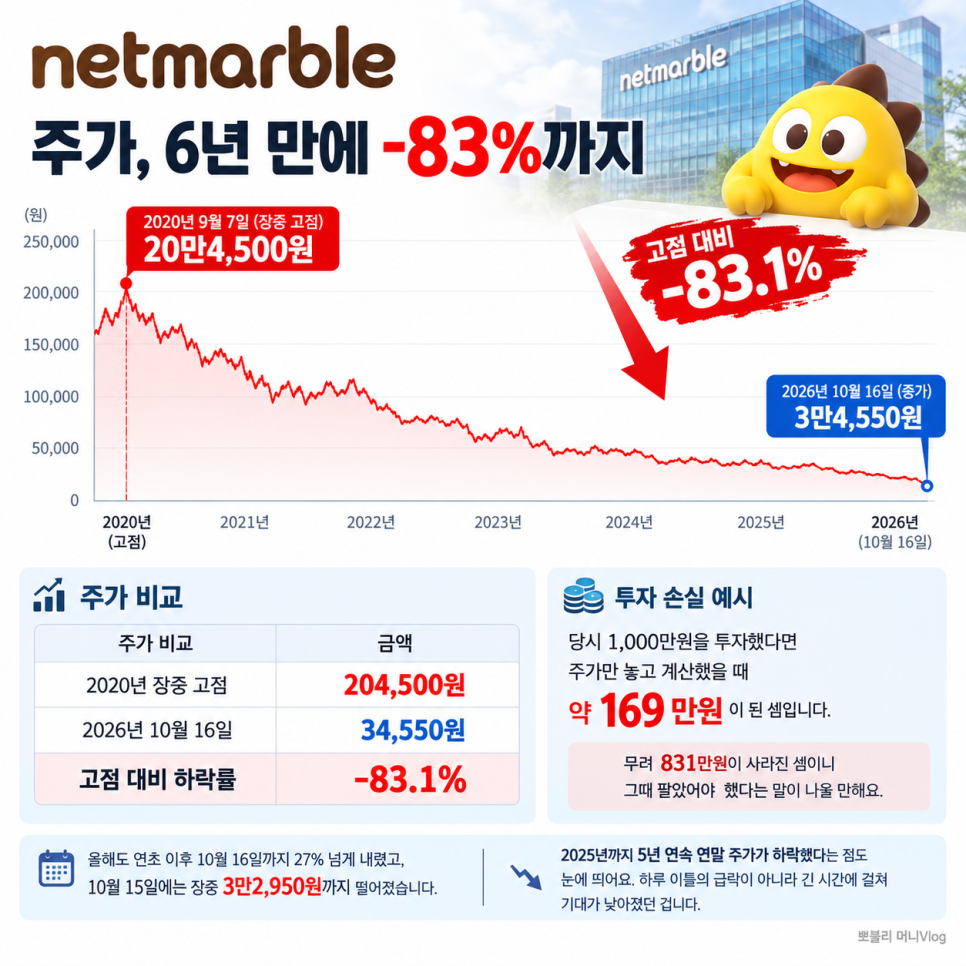 기록의 배경은 무엇일까?