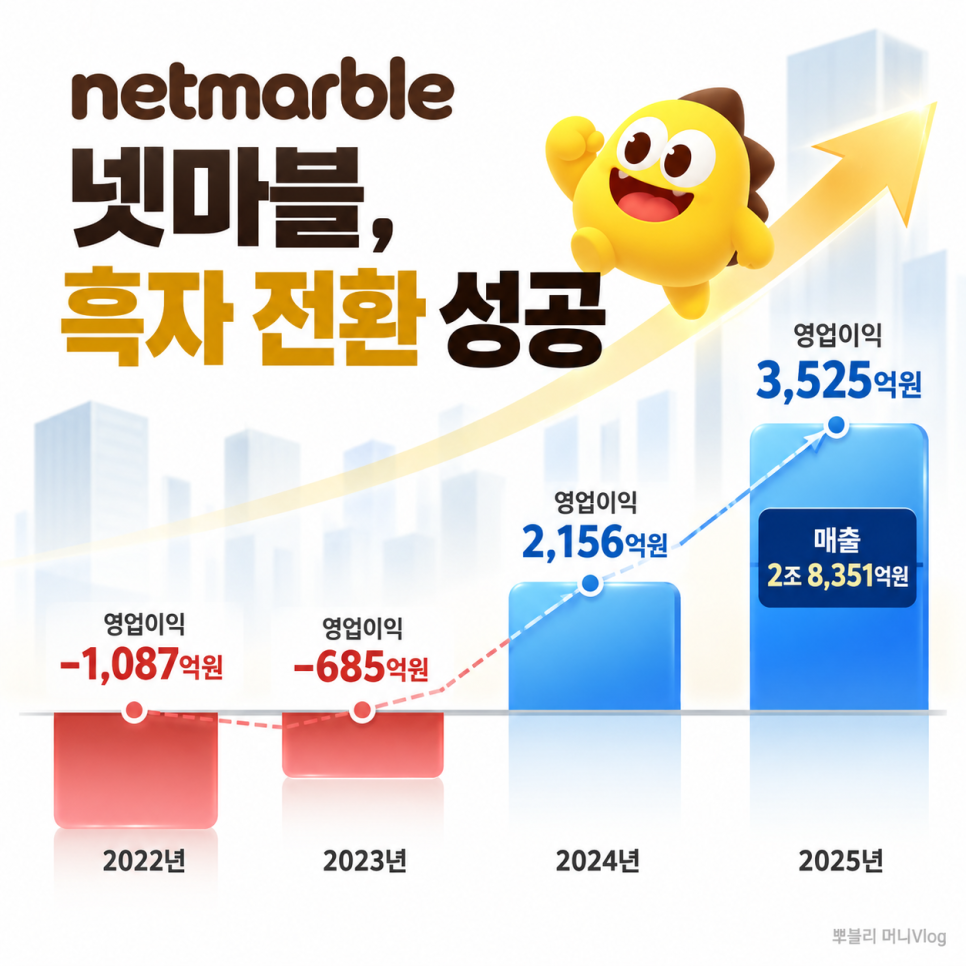 가격의 배경은 무엇일까?