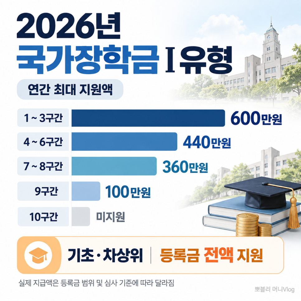 신청 방법은 어떻게 안내됐을까?