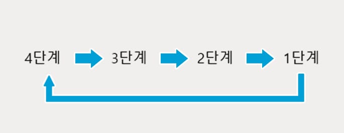 앞차 따라가면 끝? 스마트 크루즈 컨트롤과 차로 유지 보조 차이 알아보기