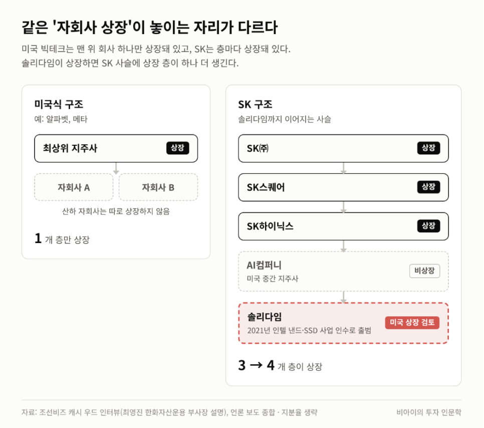 기술의 배경은 무엇일까?