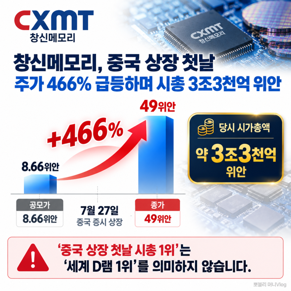 가격에 관해 무엇이 공개됐을까?
