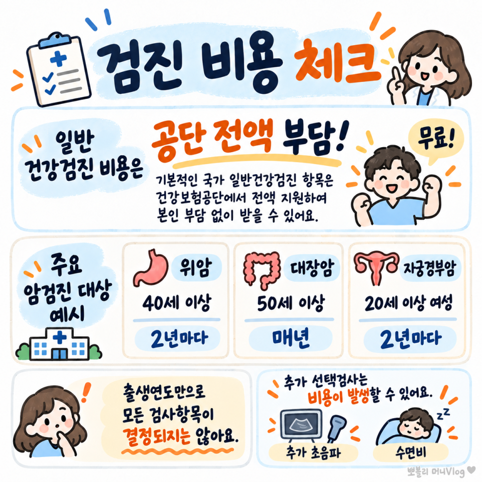 피부 관리에서 확인할 내용은?