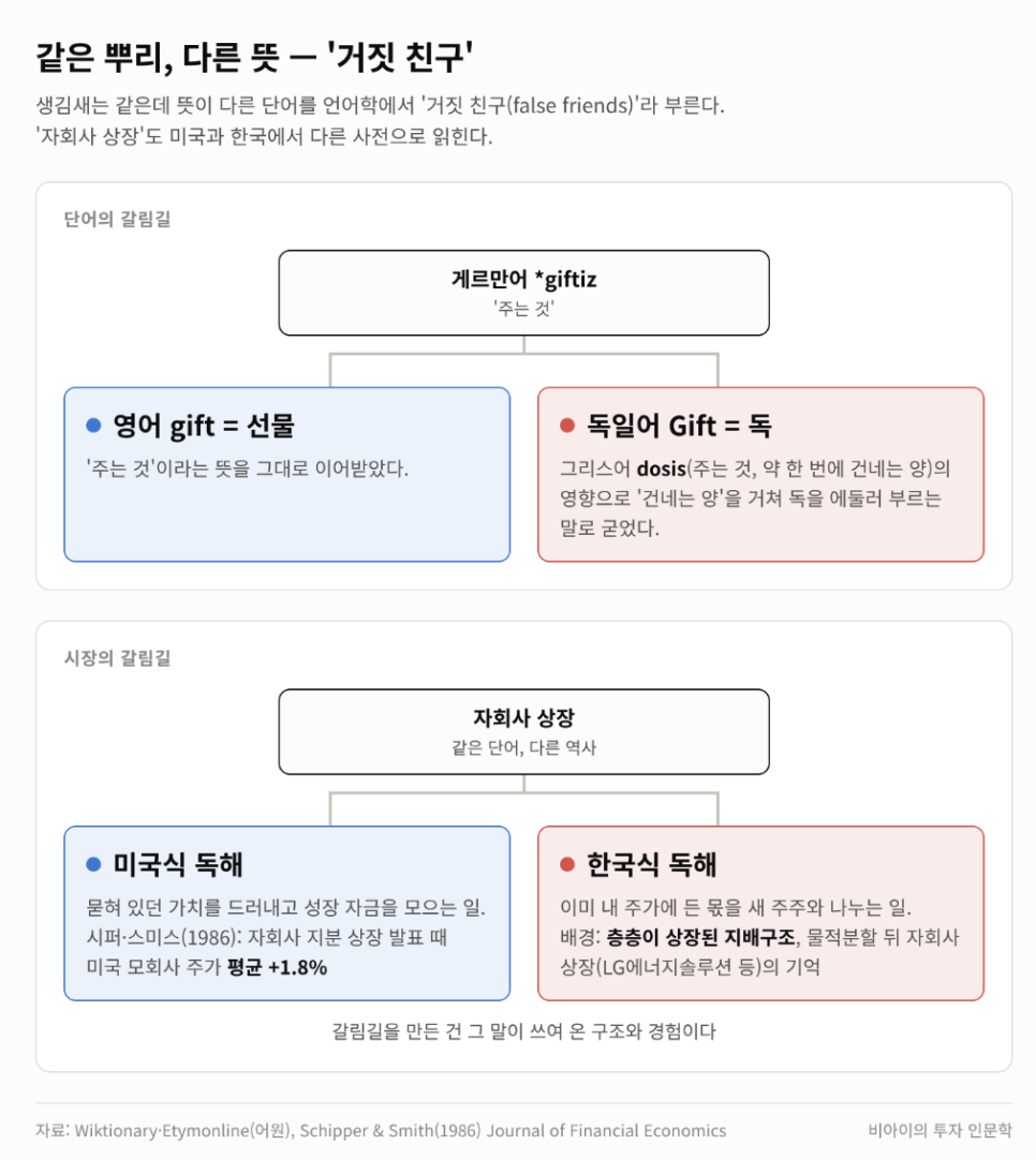 전한 이야기의 배경은 무엇일까?